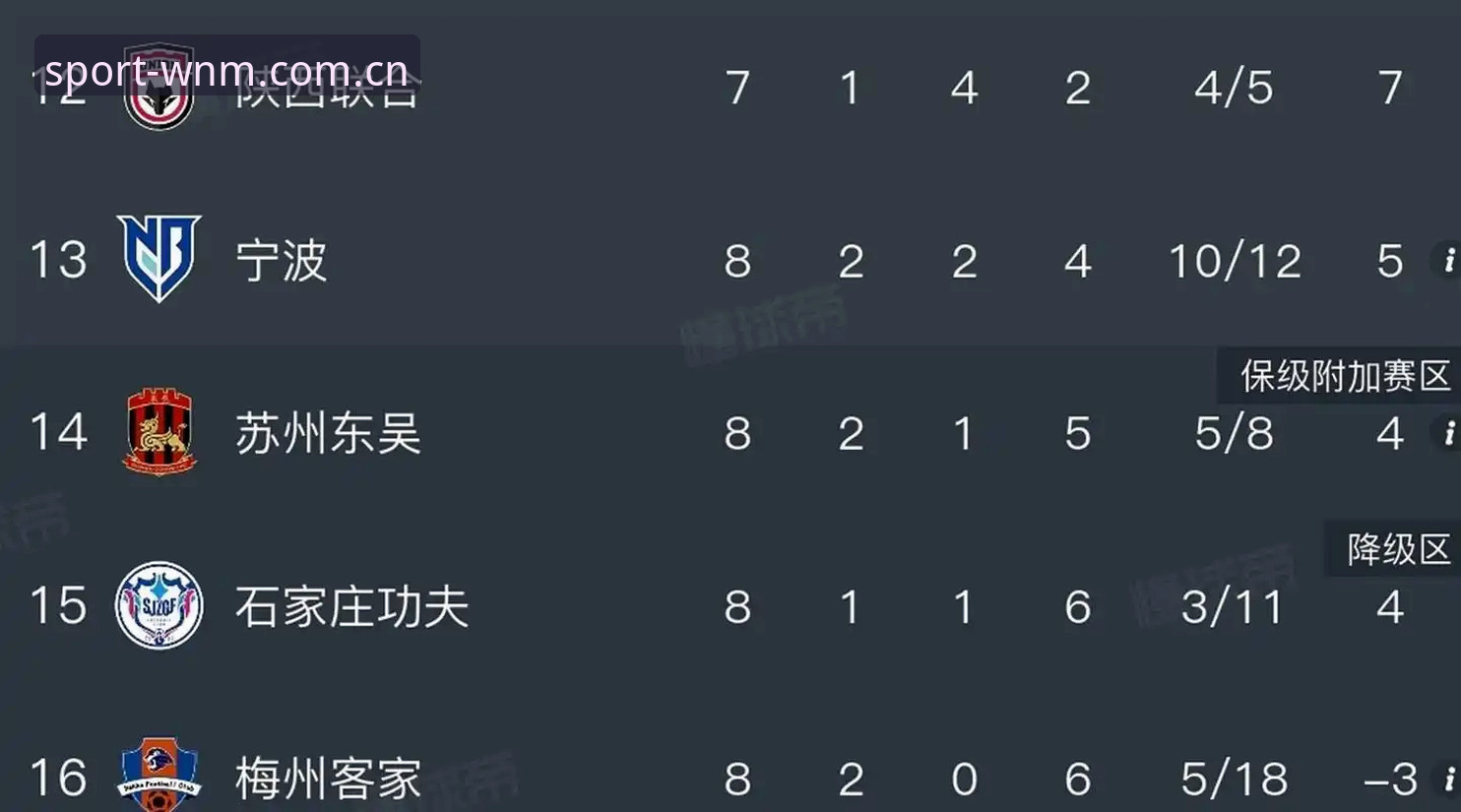 中国足协第三批禁足名单公布，完美体育用户如何理性看待？