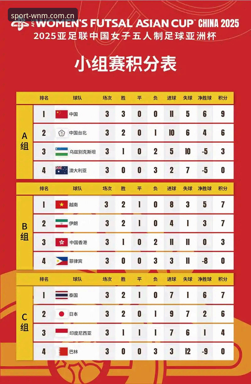 U17世界杯抽签结果解读，看中国男女足分组形势